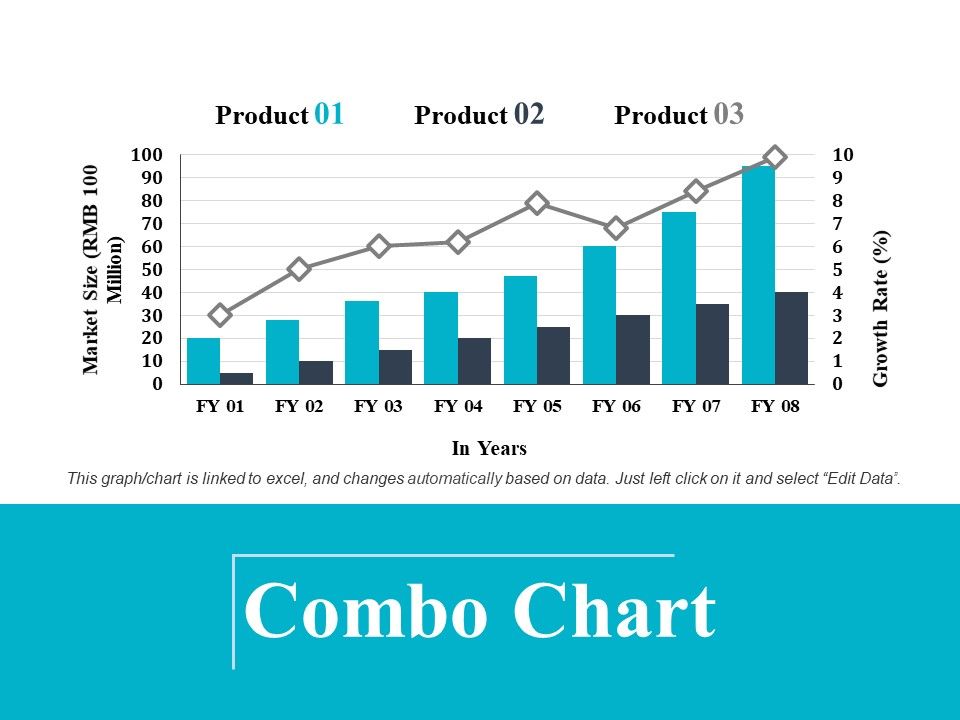 Combo_Chart_Ppt_PowerPoint_Presentation_Visual_Aids_Files_Slide_1.jpg