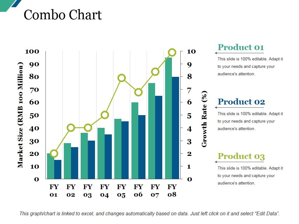 Combo_Chart_Ppt_PowerPoint_Presentation_Visual_Aids_Outline_Slide_1.jpg