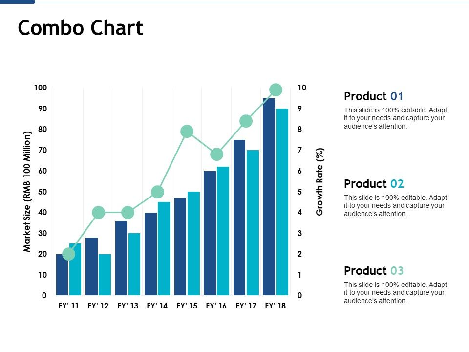 Combo_Chart_Ppt_PowerPoint_Presentation_Visual_Aids_Pictures_Slide_1.jpg