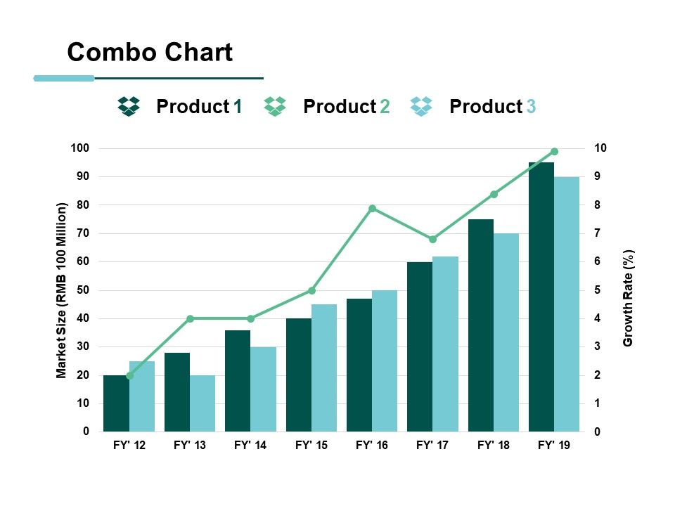 Combo_Chart_Product_Ppt_PowerPoint_Presentation_Ideas_Styles_Slide_1.jpg