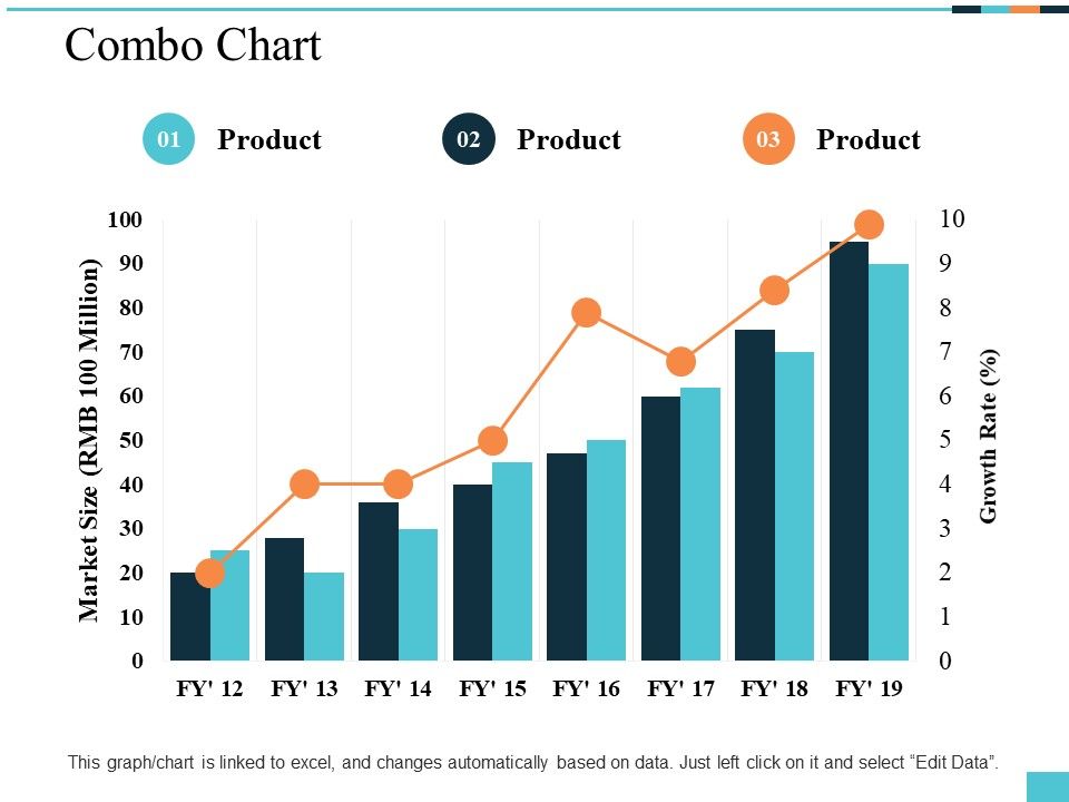 Combo_Chart_Product_Ppt_PowerPoint_Presentation_Professional_Graphics_Template_Slide_1.jpg