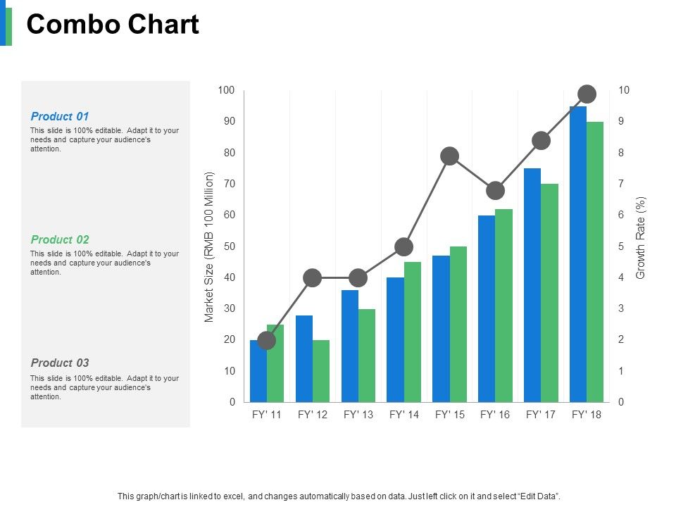 Combo_Chart_Product_Ppt_PowerPoint_Presentation_Slides_Aids_Slide_1.jpg