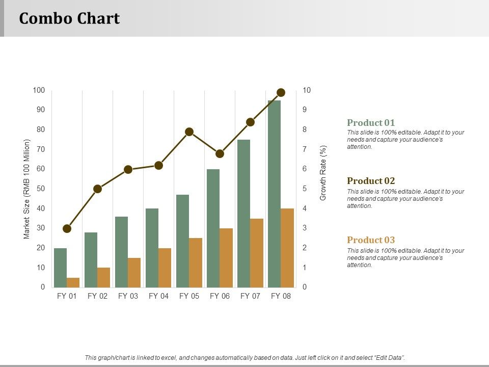 Combo_Chart_Strategy_Approaches_Ppt_PowerPoint_Presentation_Inspiration_Layout_Ideas_Slide_1.jpg