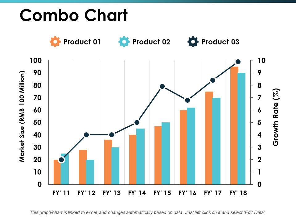 Combo_Chart_Talent_Mapping_Ppt_PowerPoint_Presentation_Inspiration_Display_Slide_1.jpg
