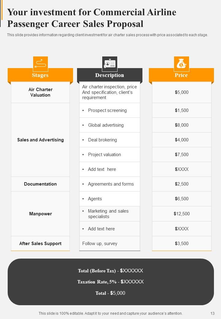 Commercial Airline Passenger Career Sales Proposal Example Document Report Doc Pdf Ppt