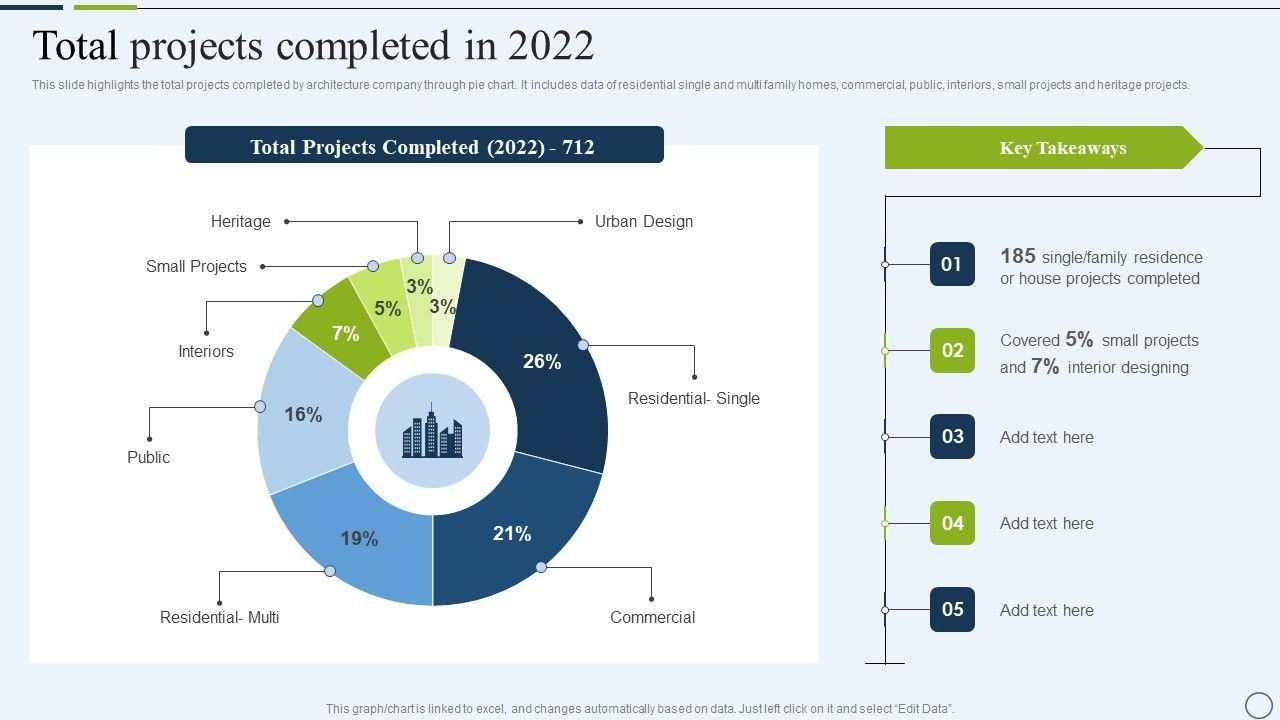 Commercial_And_Urban_Architect_Business_Profile_Total_Projects_Completed_In_2022_Formats_PDF_Slide_1.jpg