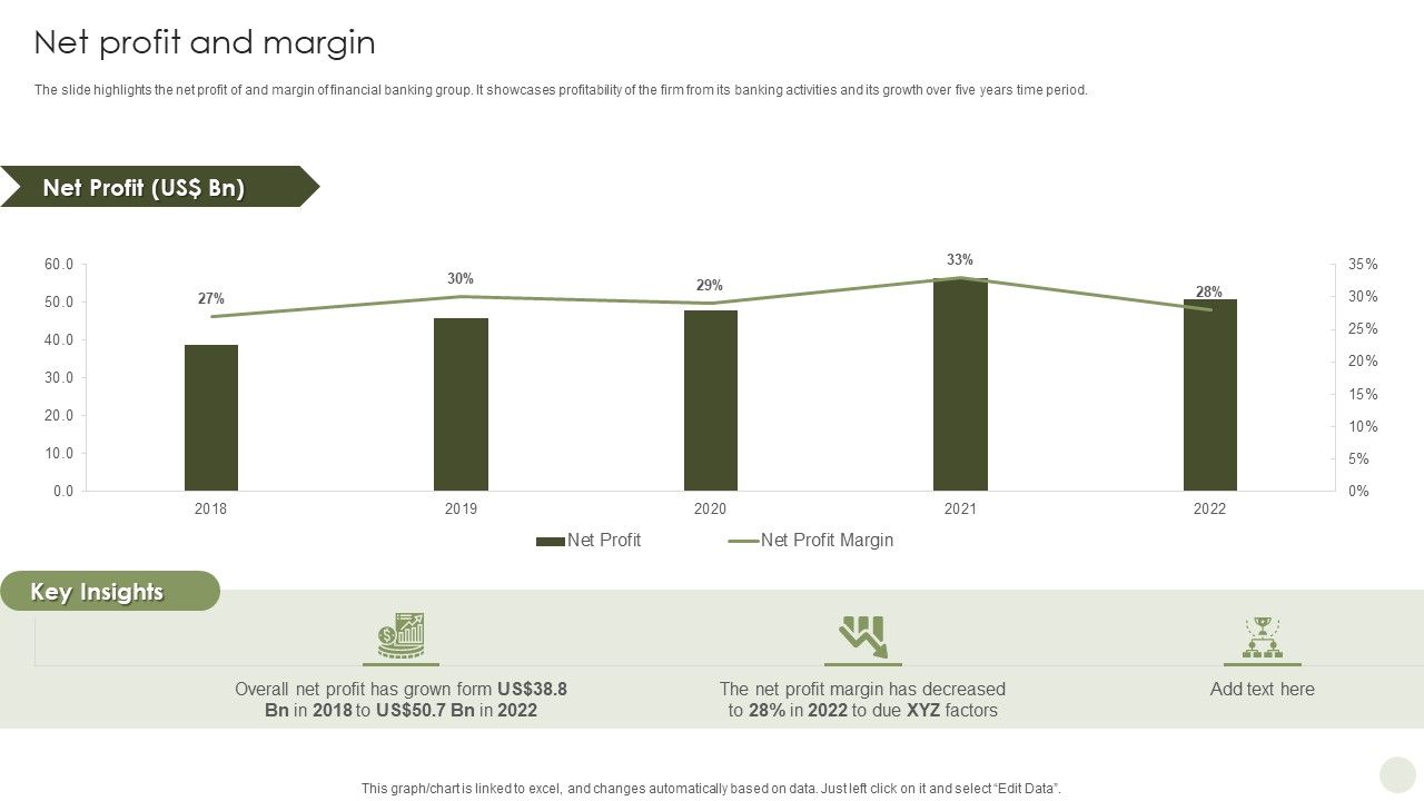 Commercial_Bank_Financial_Services_Company_Profile_Net_Profit_And_Margin_Summary_PDF_Slide_1.jpg