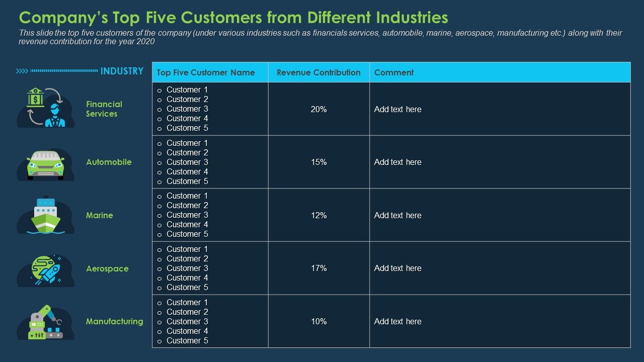 Commercial_Banking_Template_Collection_Companys_Top_Five_Customers_From_Different_Industries_Graphics_PDF_Slide_1.jpg