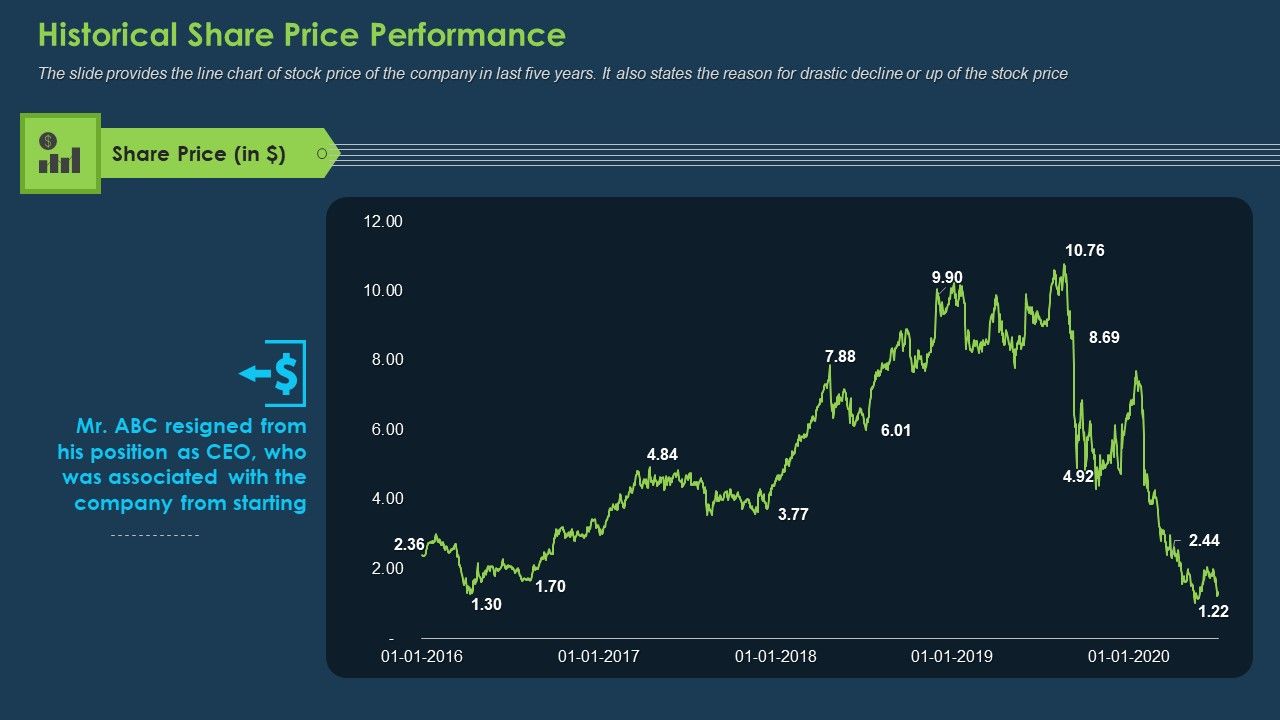 Commercial_Banking_Template_Collection_Historical_Share_Price_Performance_Microsoft_PDF_Slide_1.jpg
