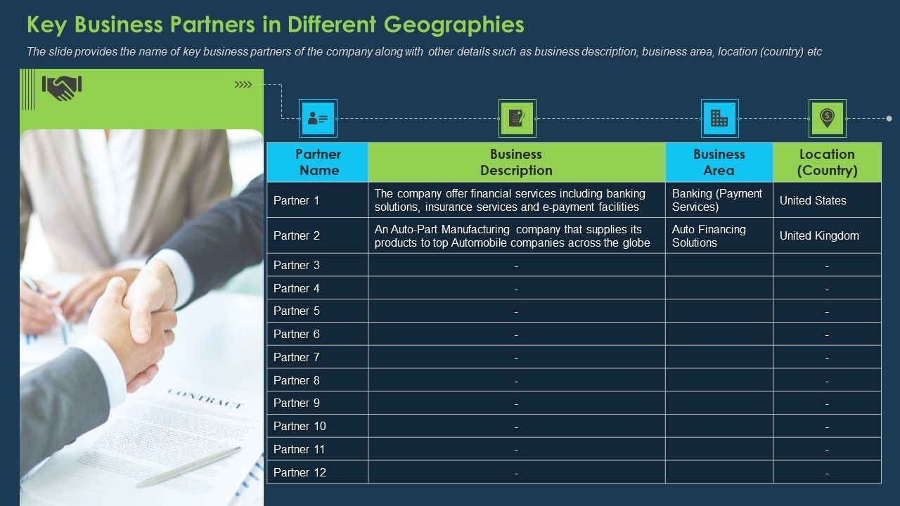Commercial_Banking_Template_Collection_Key_Business_Partners_In_Different_Geographies_Professional_PDF_Slide_1.jpg