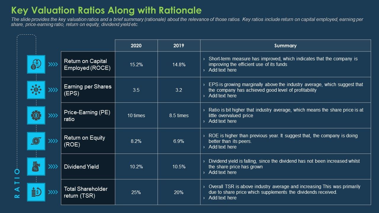 Commercial_Banking_Template_Collection_Key_Valuation_Ratios_Along_With_Rationale_Slides_PDF_Slide_1.jpg