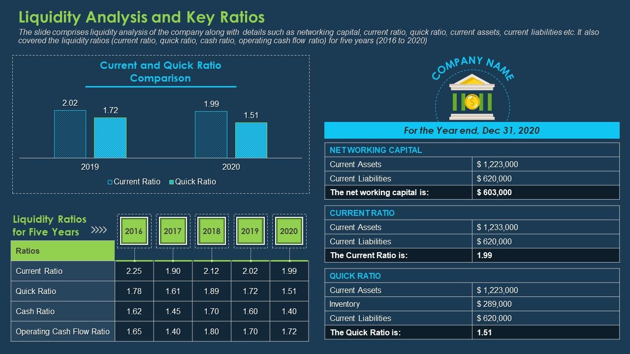 Commercial_Banking_Template_Collection_Liquidity_Analysis_And_Key_Ratios_Ppt_Show_Gridlines_PDF_Slide_1.jpg