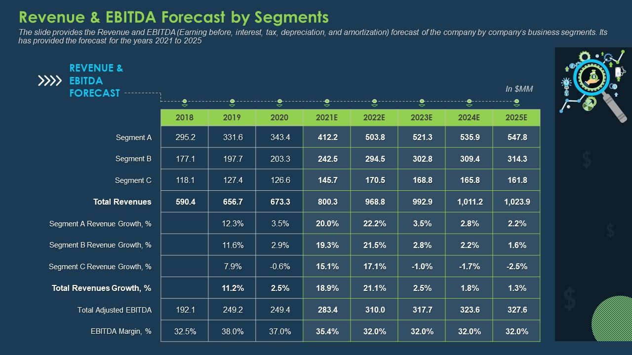 Commercial_Banking_Template_Collection_Revenue_And_EBITDA_Forecast_By_Segments_Portrait_PDF_Slide_1.jpg