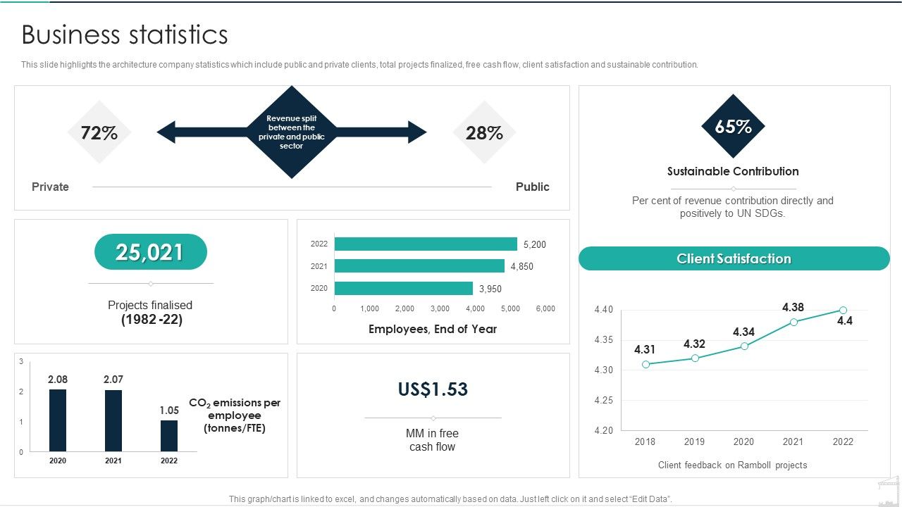 Commercial_Construction_And_Architecture_Firm_Business_Statistics_Ideas_PDF_Slide_1.jpg