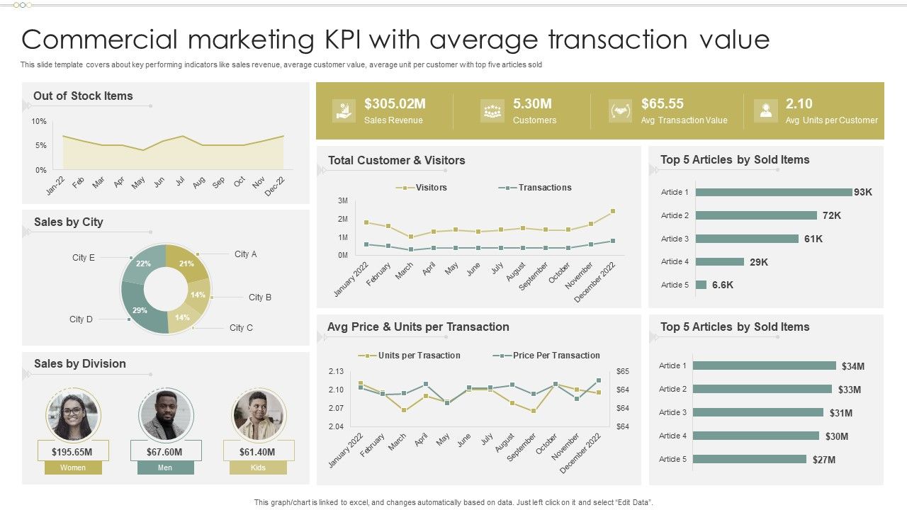 Commercial_Marketing_KPI_With_Average_Transaction_Value_Formats_PDF_Slide_1.jpg