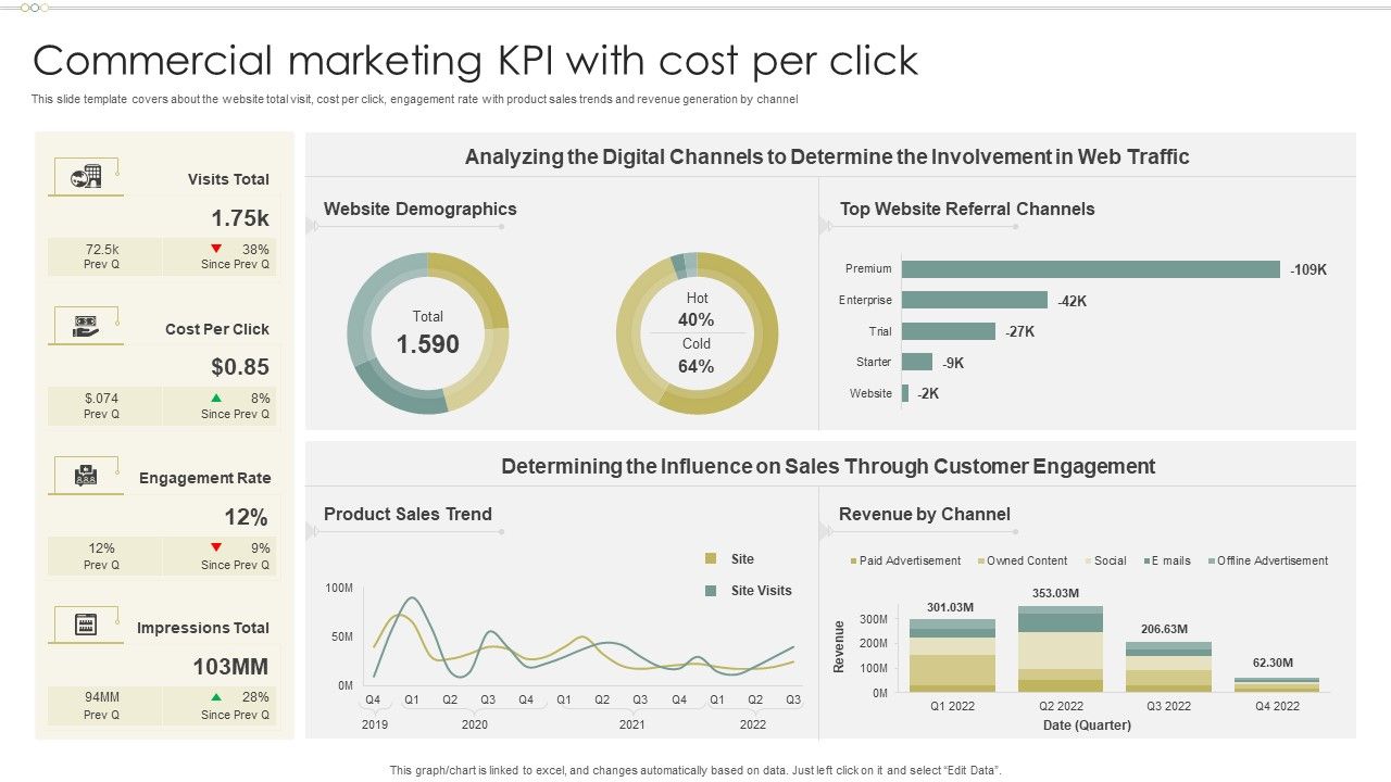 Commercial_Marketing_KPI_With_Cost_Per_Click_Guidelines_PDF_Slide_1.jpg