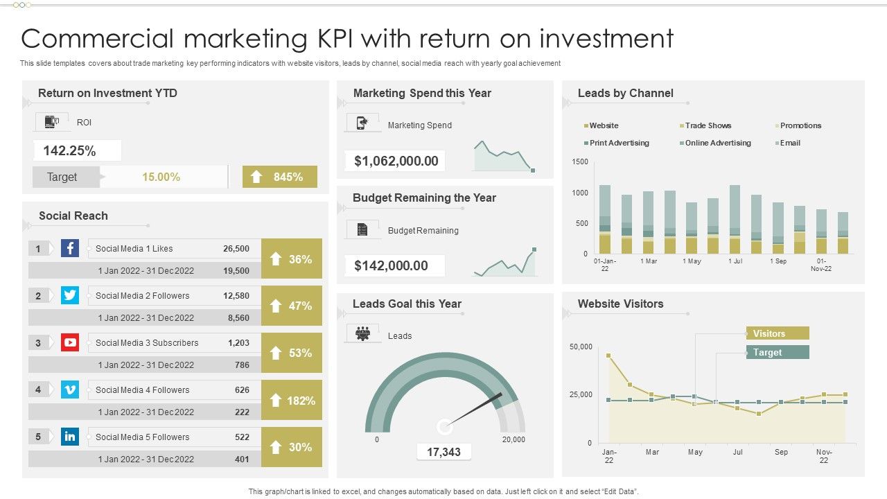 Commercial_Marketing_KPI_With_Return_On_Investment_Diagrams_PDF_Slide_1.jpg