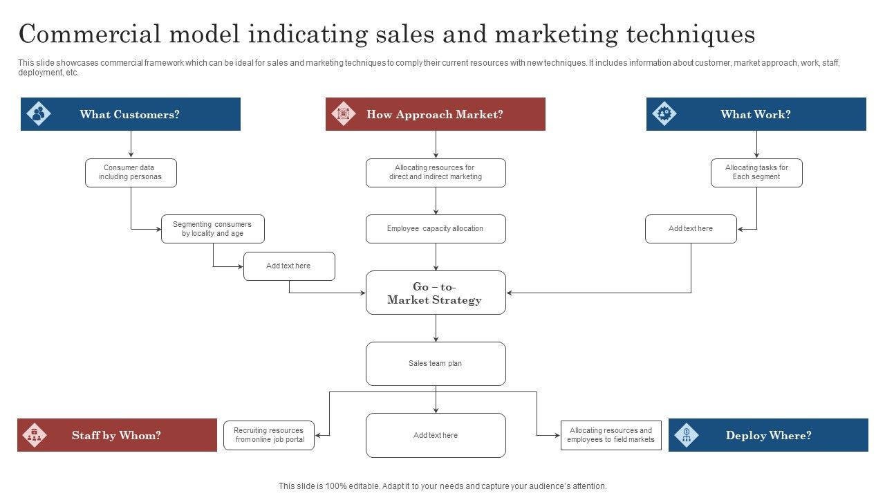 Commercial_Model_Indicating_Sales_And_Marketing_Techniques_Ppt_File_Maker_PDF_Slide_1.jpg