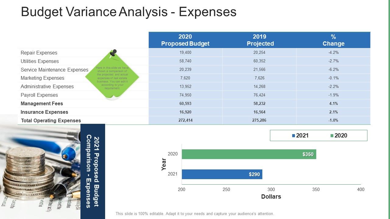 Commercial_Property_Administration_And_Advancement_Budget_Variance_Analysis_Expenses_Elements_PDF_Slide_1.jpg