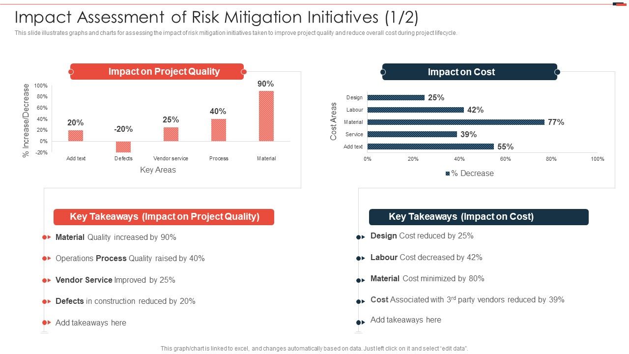 Commercial_Property_Development_Impact_Assessment_Of_Risk_Mitigation_Initiatives_Slides_PDF_Slide_1.jpg
