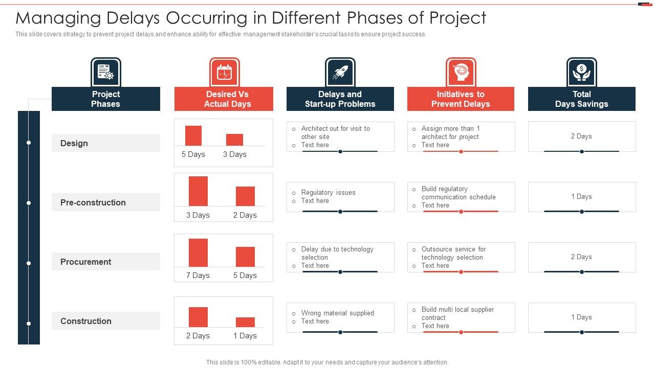 Commercial_Property_Development_Managing_Delays_Occurring_In_Different_Phases_Of_Project_Formats_PDF_Slide_1.jpg