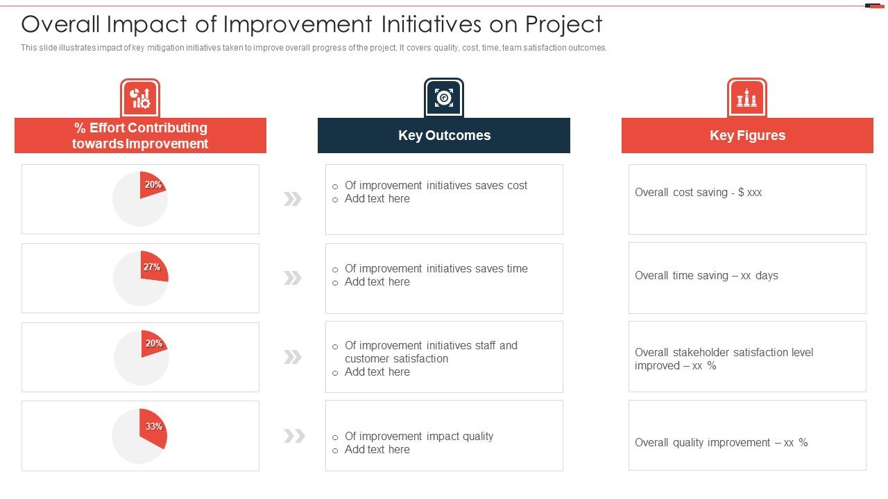 Commercial_Property_Development_Overall_Impact_Of_Improvement_Initiatives_On_Project_Summary_PDF_Slide_1.jpg