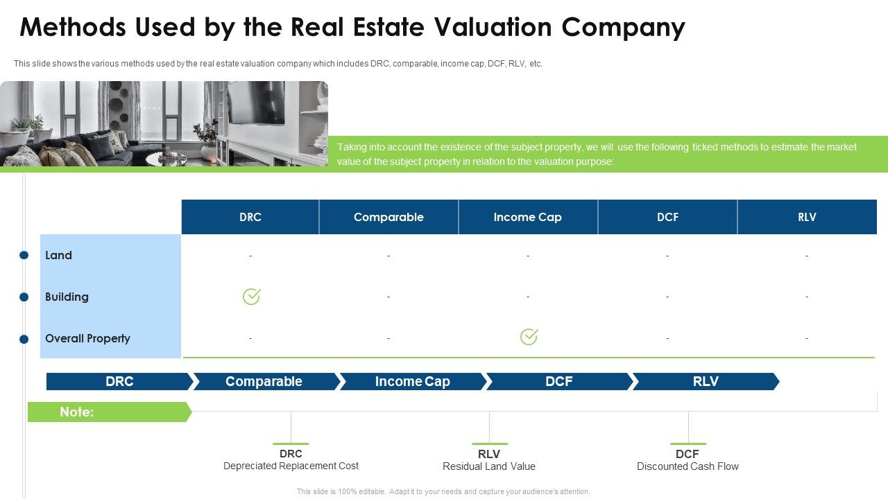 Commercial_Property_Evaluation_Techniques_Methods_Used_By_The_Real_Estate_Valuation_Company_Formats_PDF_Slide_1.jpg