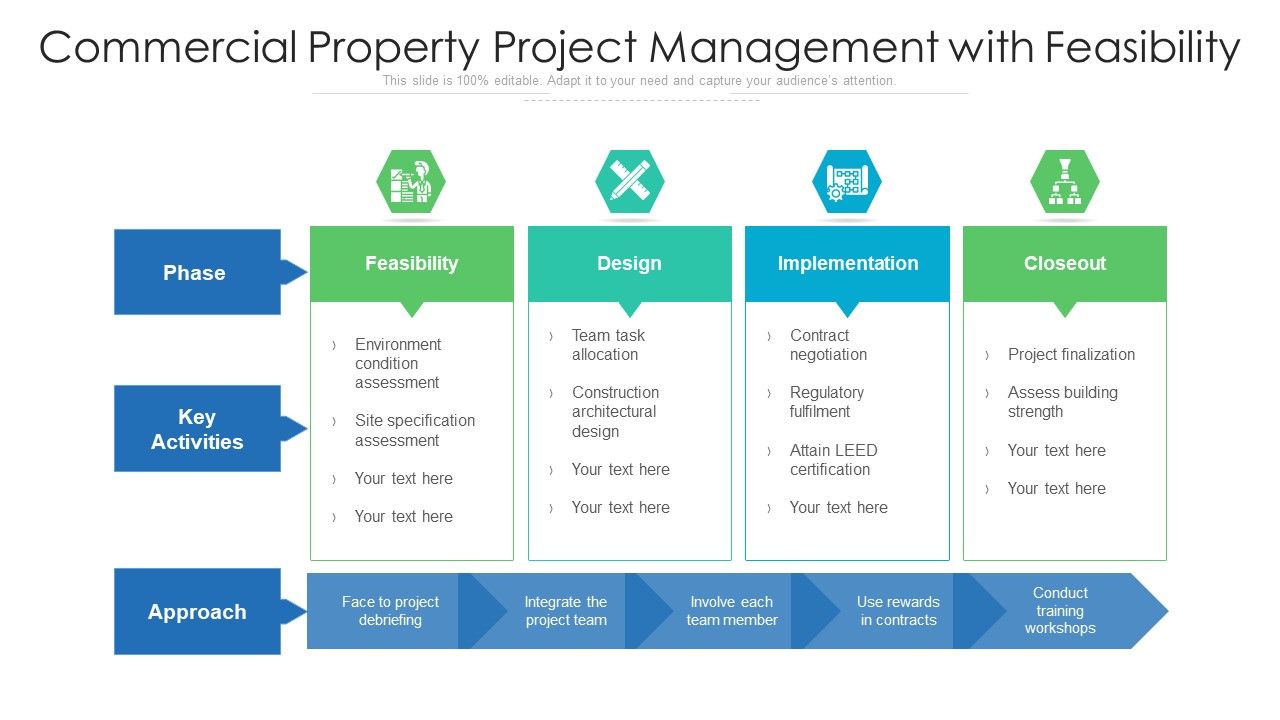 Commercial_Property_Project_Management_With_Feasibility_Ppt_PowerPoint_Presentation_File_Master_Slide_PDF_Slide_1.jpg