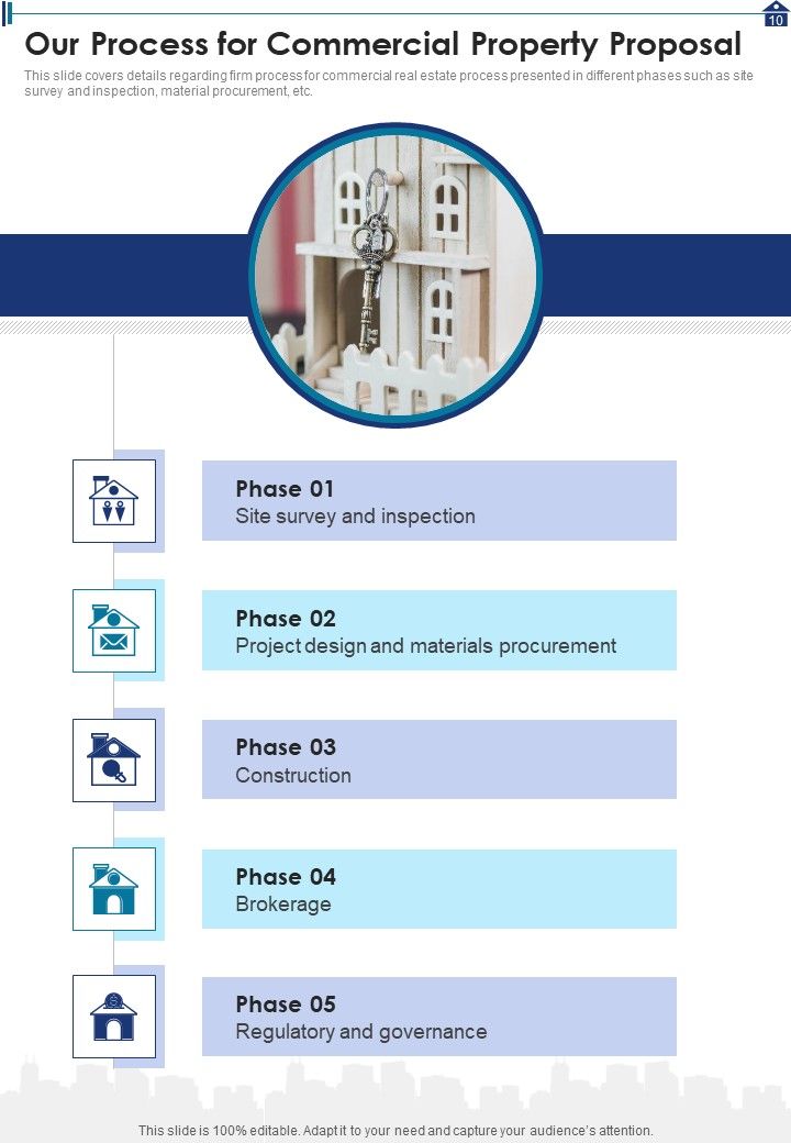 Commercial Property Proposal Example Document Report Doc Pdf Ppt