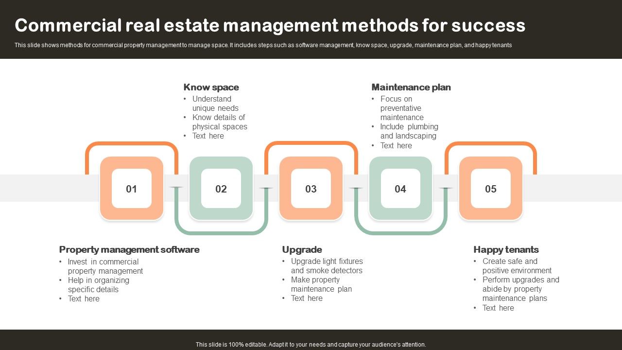 Commercial_Real_Estate_Management_Methods_For_Success_Slides_PDF_Slide_1.jpg