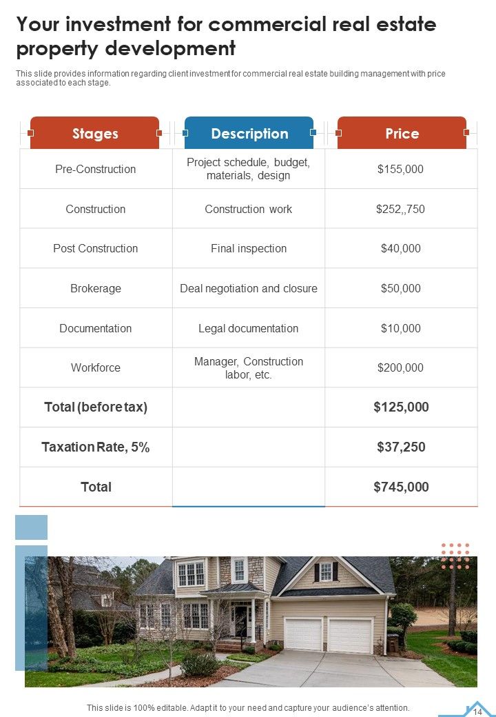 Commercial Real Estate Property Development Example Document Report Doc Pdf Ppt