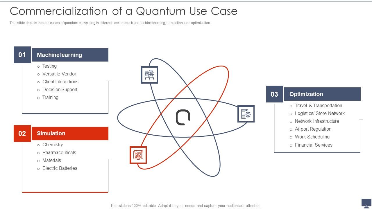 Commercialization_Of_A_Quantum_Use_Case_Ppt_Infographics_Skills_PDF_Slide_1.jpg