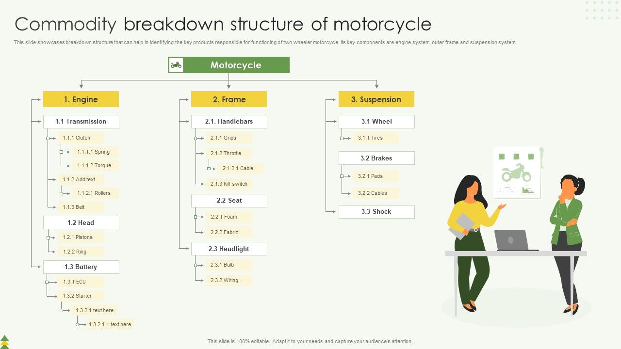 Commodity_Breakdown_Structure_Of_Motorcycle_Ppt_Pictures_Backgrounds_PDF_Slide_1.jpg
