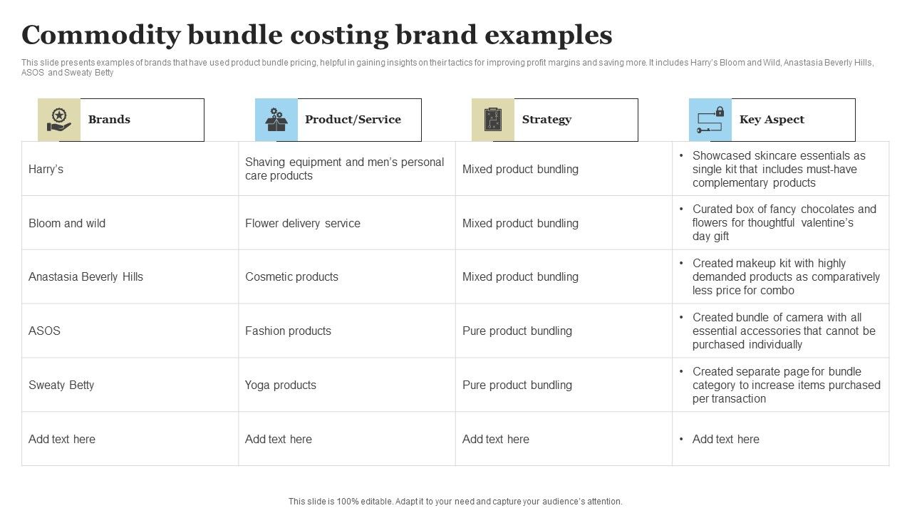 Commodity_Bundle_Costing_Brand_Examples_Portrait_PDF_Slide_1.jpg