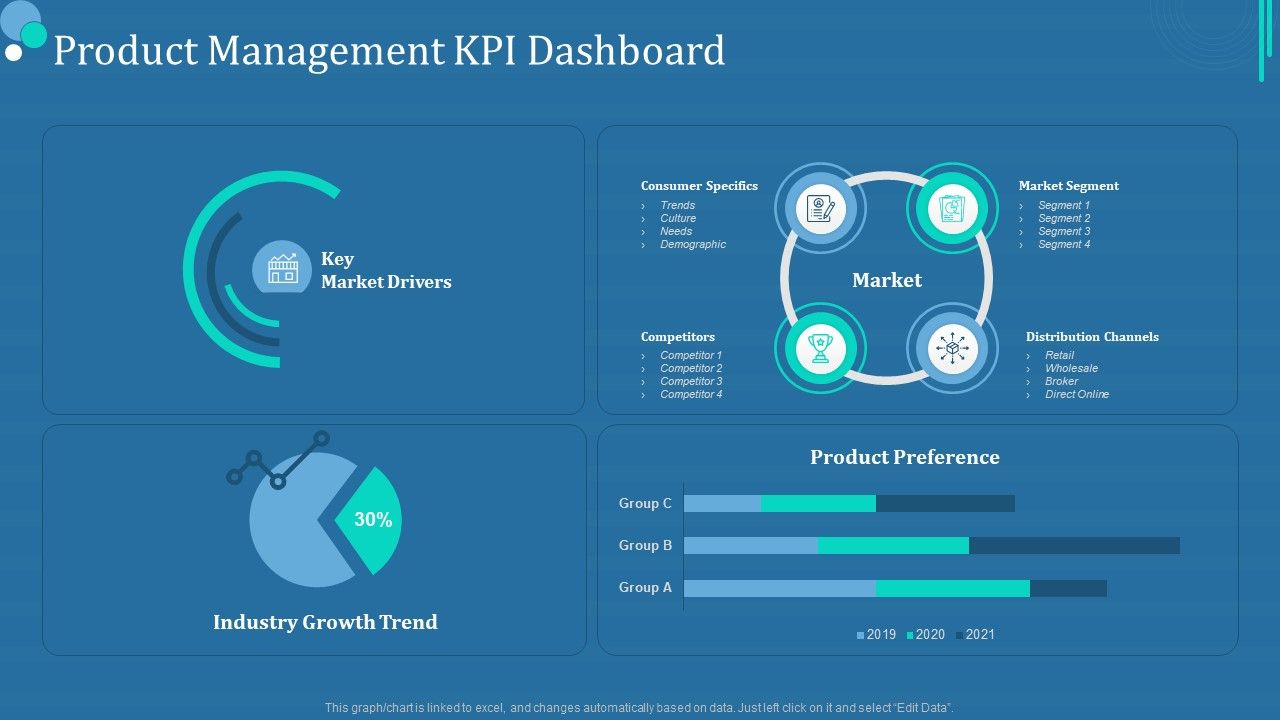 Commodity_Category_Analysis_Product_Management_KPI_Dashboard_Inspiration_PDF_Slide_1.jpg