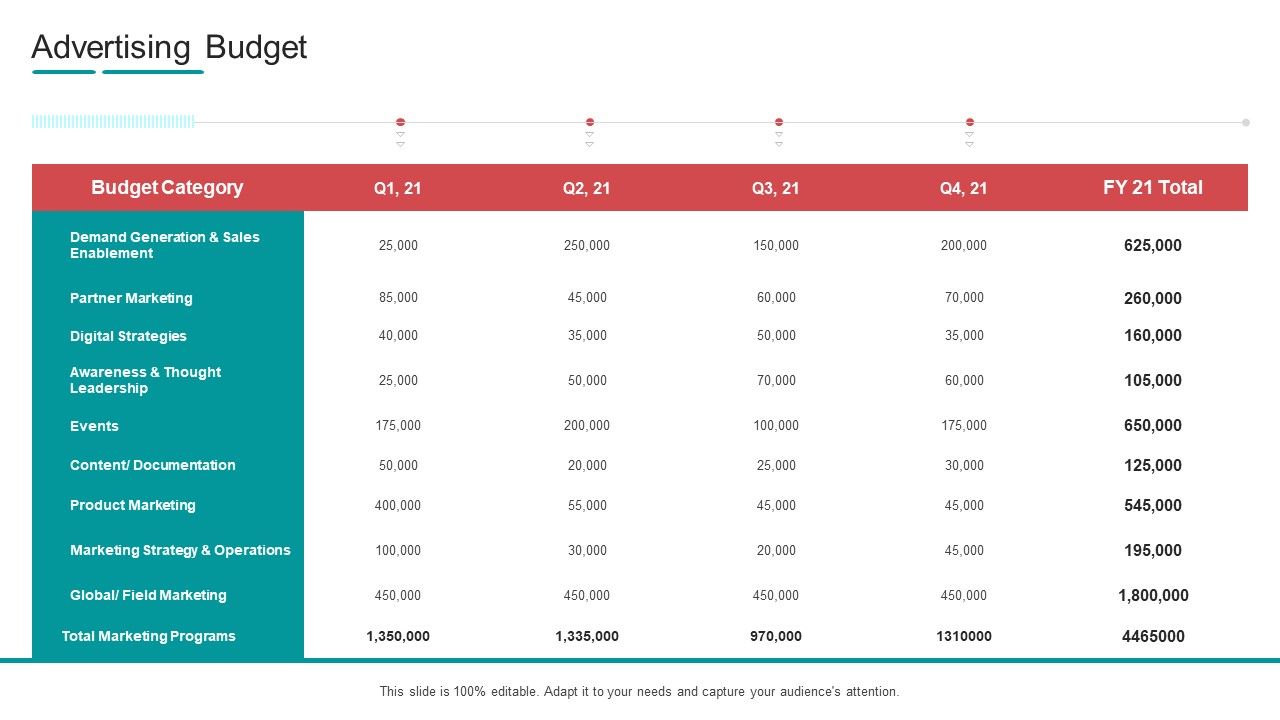 Commodity_Channel_Segmentation_Advertising_Budget_Ppt_Gallery_Professional_PDF_Slide_1.jpg