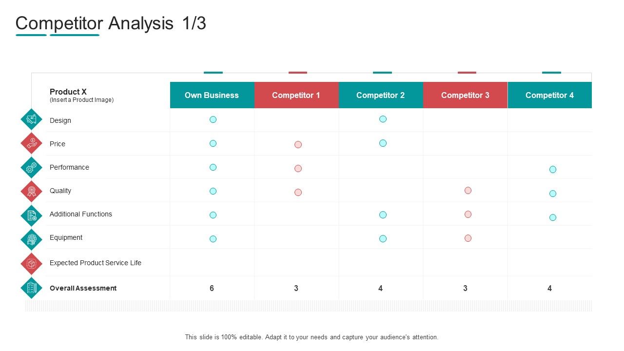 Commodity_Channel_Segmentation_Competitor_Analysis_Ppt_Portfolio_Model_PDF_Slide_1.jpg