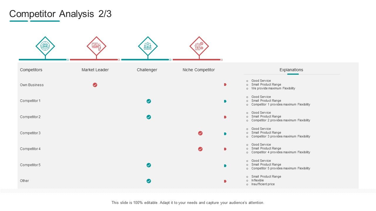 Commodity_Channel_Segmentation_Competitor_Analysis_Service_Ppt_File_Elements_PDF_Slide_1.jpg