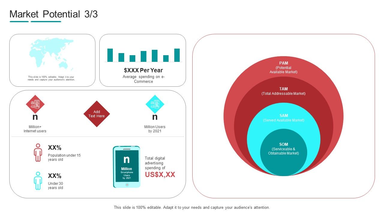 Commodity_Channel_Segmentation_Market_Potential_E_Commerce_Ppt_File_Diagrams_PDF_Slide_1.jpg