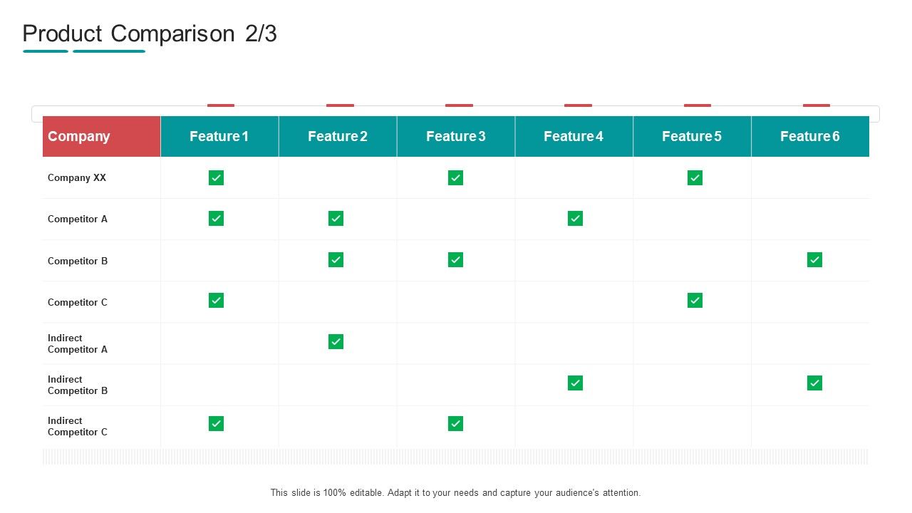 Commodity_Channel_Segmentation_Product_Comparison_Competitor_Ppt_Show_Professional_PDF_Slide_1.jpg