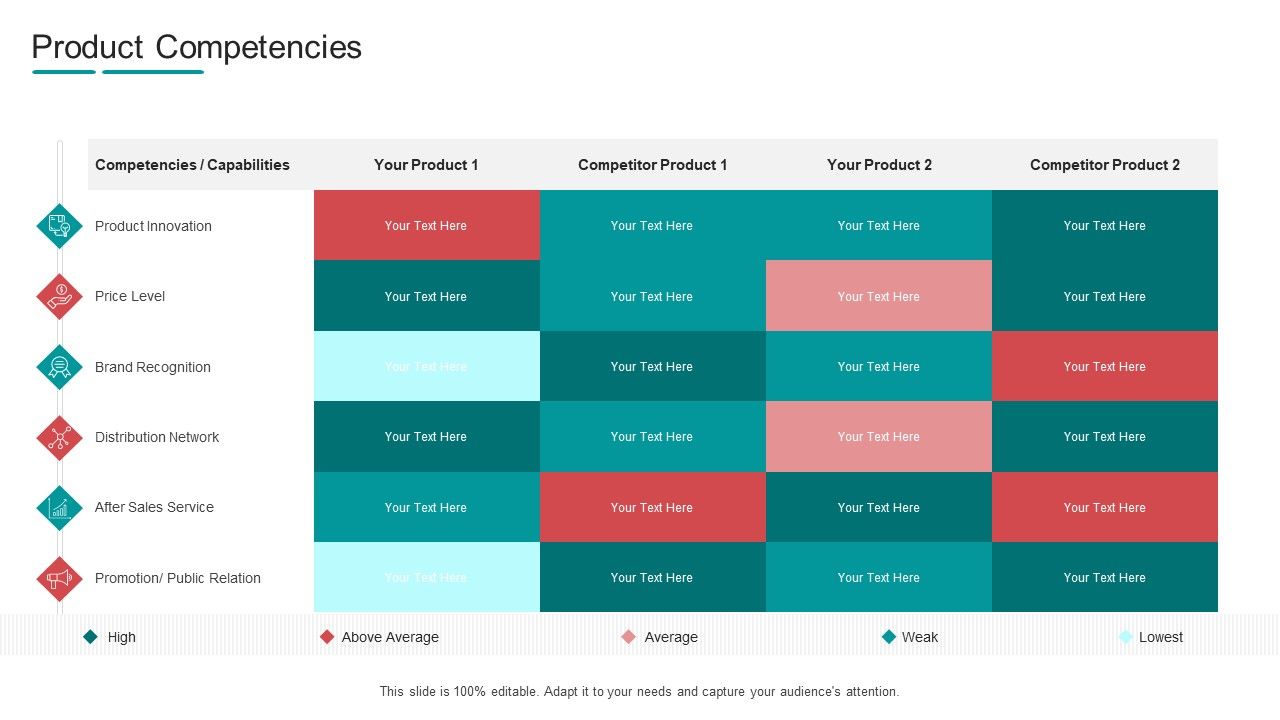 Commodity_Channel_Segmentation_Product_Competencies_Ppt_Infographic_Template_Shapes_PDF_Slide_1.jpg