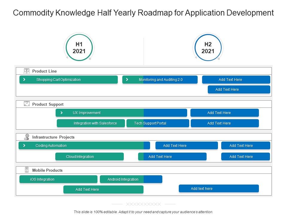 Commodity_Knowledge_Half_Yearly_Roadmap_For_Application_Development_Pictures_Slide_1.jpg