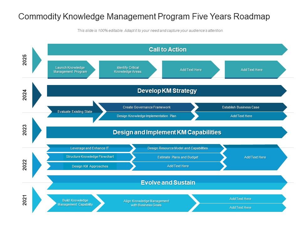 Commodity_Knowledge_Management_Program_Five_Years_Roadmap_Demonstration_Slide_1.jpg