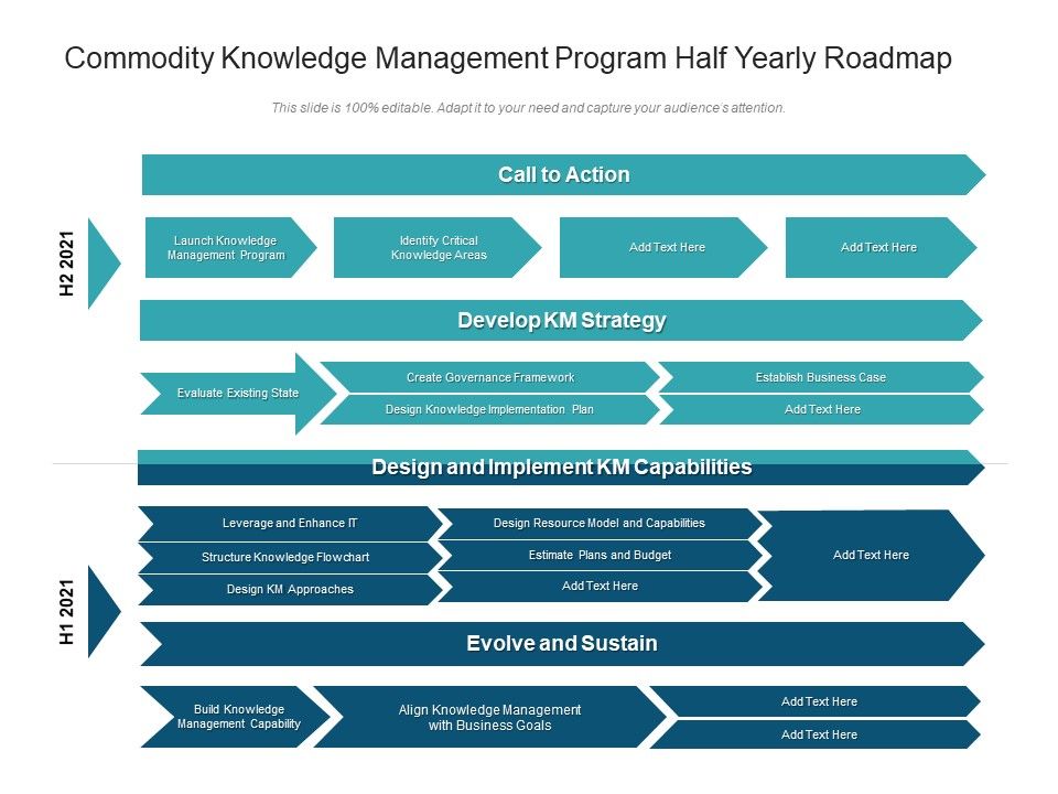 Commodity_Knowledge_Management_Program_Half_Yearly_Roadmap_Rules_Slide_1.jpg