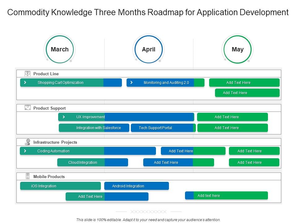 Commodity_Knowledge_Three_Months_Roadmap_For_Application_Development_Sample_Slide_1.jpg