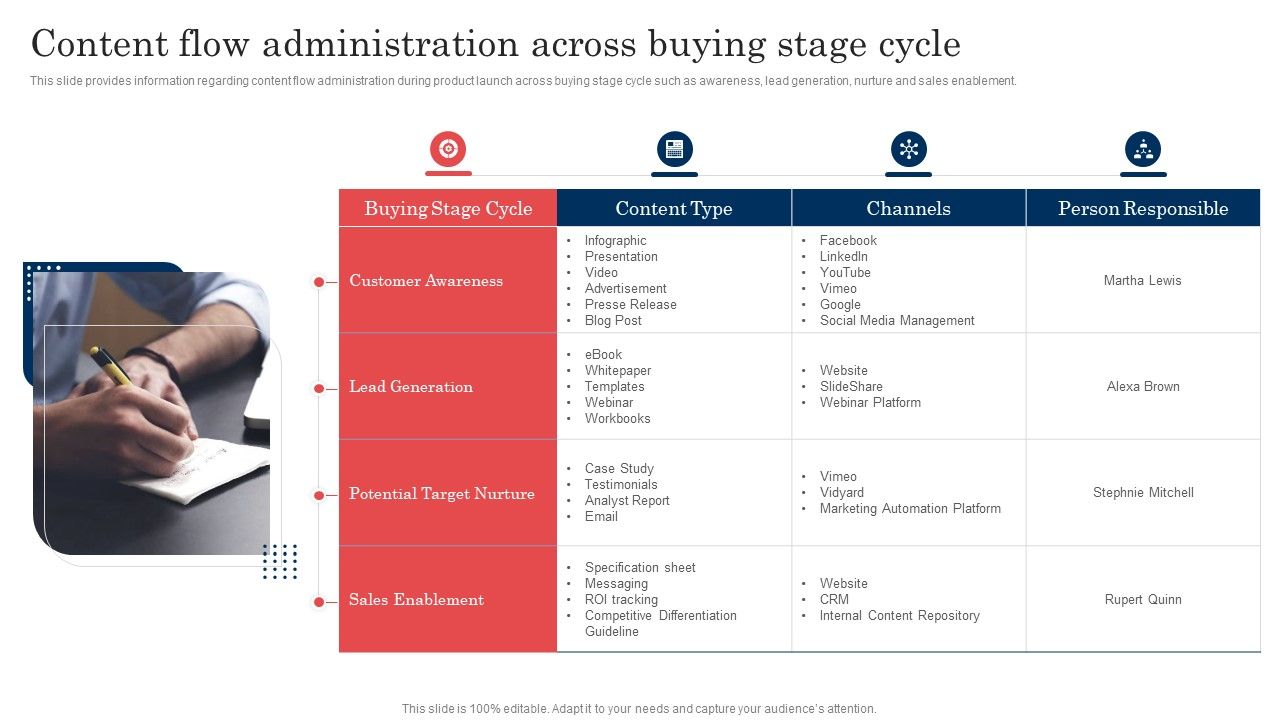 Commodity_Launch_Administration_Playbook_Content_Flow_Administration_Across_Buying_Guidelines_PDF_Slide_1.jpg