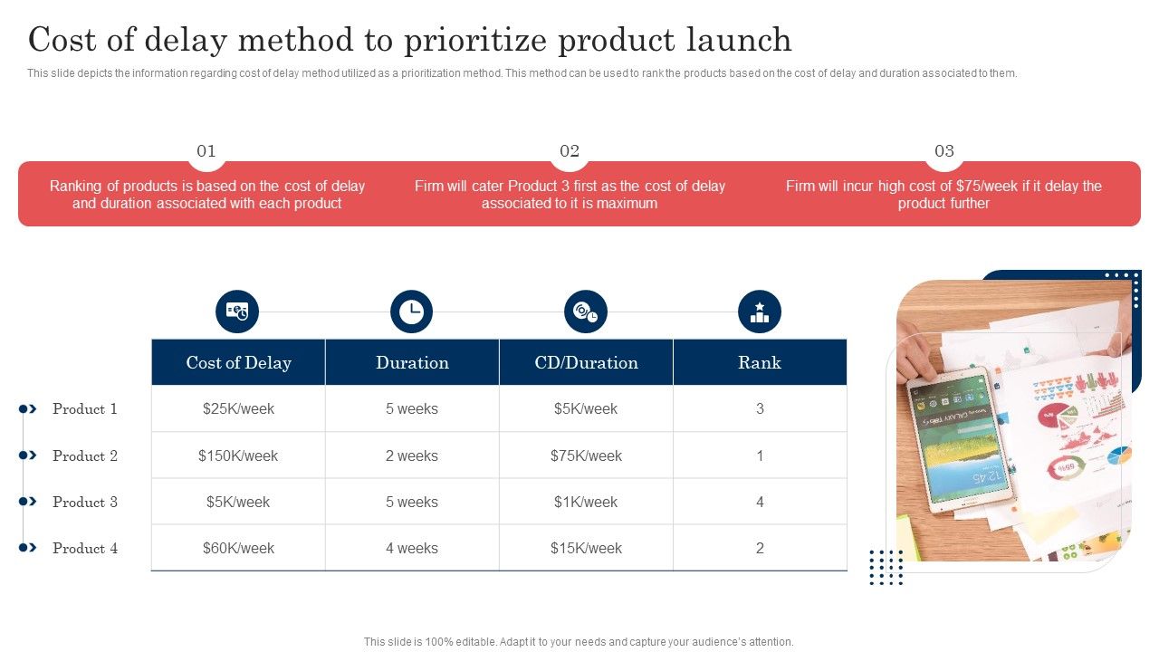Commodity_Launch_Administration_Playbook_Cost_Of_Delay_Method_To_Prioritize_Themes_PDF_Slide_1.jpg