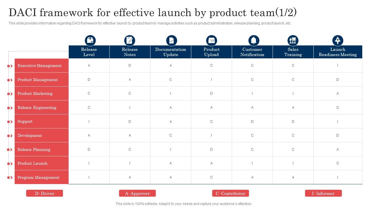 Commodity_Launch_Administration_Playbook_DACI_Framework_For_Effective_Launch_Formats_PDF_Slide_1.jpg