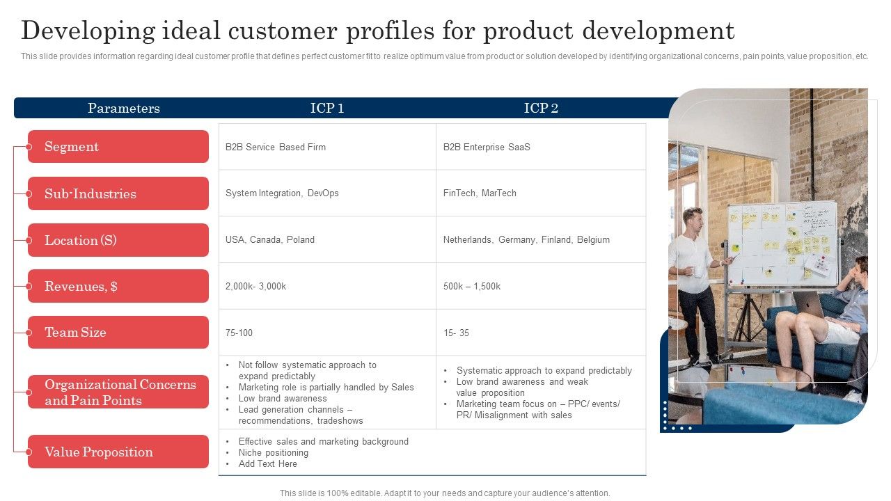 Commodity_Launch_Administration_Playbook_Developing_Ideal_Customer_Profiles_Pictures_PDF_Slide_1.jpg