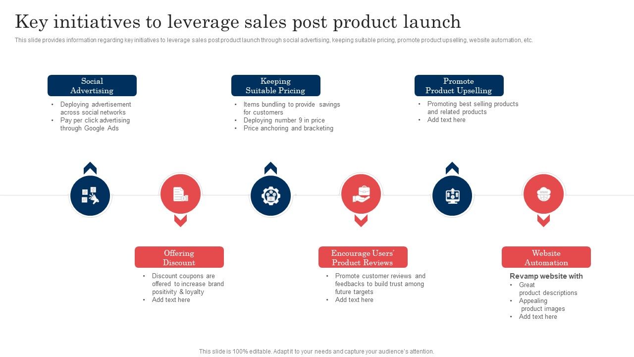 Commodity_Launch_Administration_Playbook_Key_Initiatives_To_Leverage_Sales_Post_Portrait_PDF_Slide_1.jpg